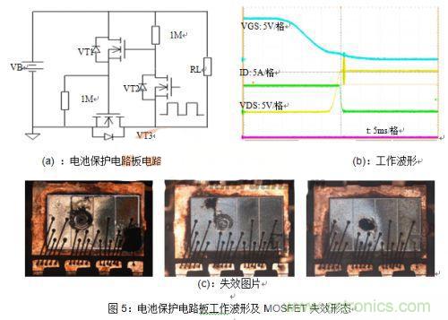 功率MOSFET線性區(qū)大電流失效損壞