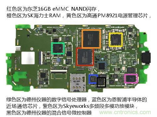 揭秘八核X8 SoC真面目，智能手機(jī)Moto X詳細(xì)拆解！