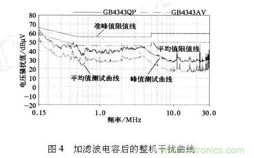 如何抑制電磁干擾？選對(duì)濾波電容很重要！