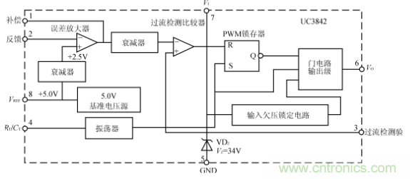 為UC3842PWM控制器的內部結構框圖