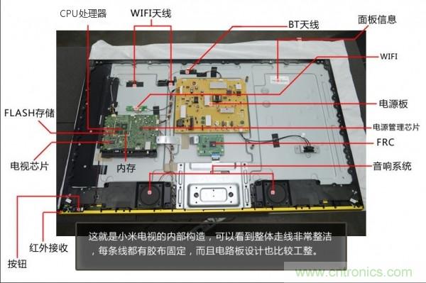 “價(jià)格戰(zhàn)”失?。?999小米電視拆解看做工