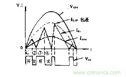 工程師推薦：低諧波、高功率因數(shù)AC/DC開關(guān)電源變換器設(shè)計(jì)