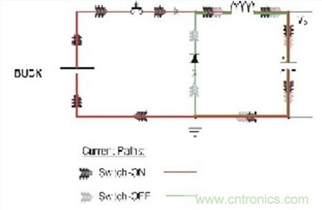 PCB布局的關(guān)鍵！教你一次搞定PCB布局