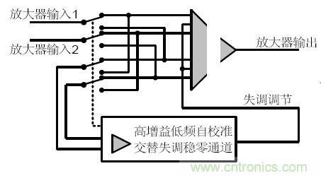 幾類常見運算放大器及設計要點解析