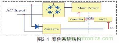 新型低功耗全電壓大功率開關(guān)電源設(shè)計(jì)方案