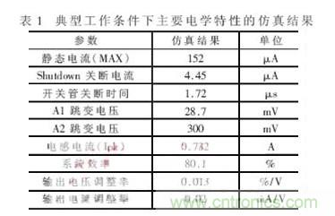 一款低功耗、低成本的白光LED驅(qū)動芯片設(shè)計(jì)