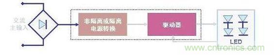 LED驅(qū)動(dòng)器基本的工作電路示意圖