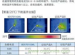 ROHM發(fā)布業(yè)界首創(chuàng)位置偏差檢測(cè)功能單芯片無(wú)線供電接受控制IC