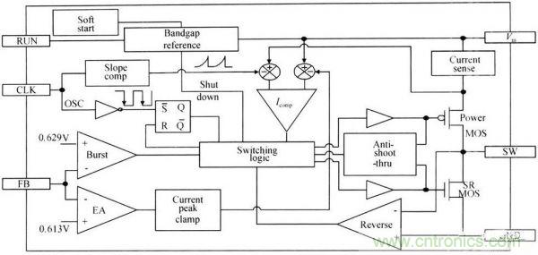 一款高效低功耗的開(kāi)關(guān)電源控制器芯片設(shè)計(jì)