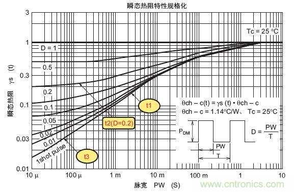 工程師分享：如何選擇合適的MOSFET器件？