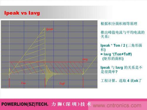 由簡到難，大師教你一步一步設計開關電源