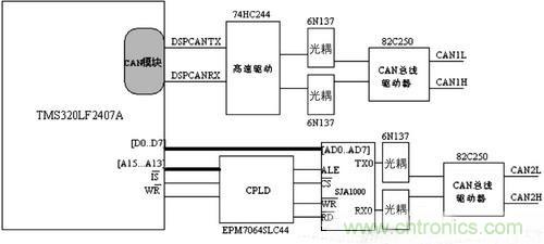 巧用CPLD雙控制器設(shè)計(jì)電池管理系統(tǒng)