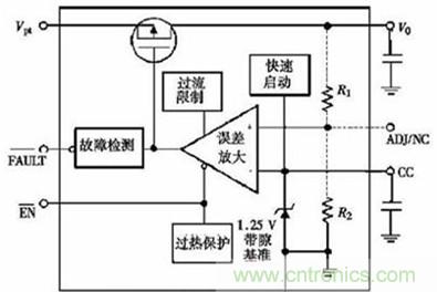  智能設(shè)備的大眾情人：超詳細(xì)的超低壓CMOS線性穩(wěn)壓器講解