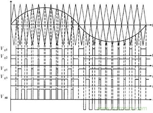 實(shí)用技術(shù)：逆變橋功率開(kāi)關(guān)管門(mén)極關(guān)斷箝位電路