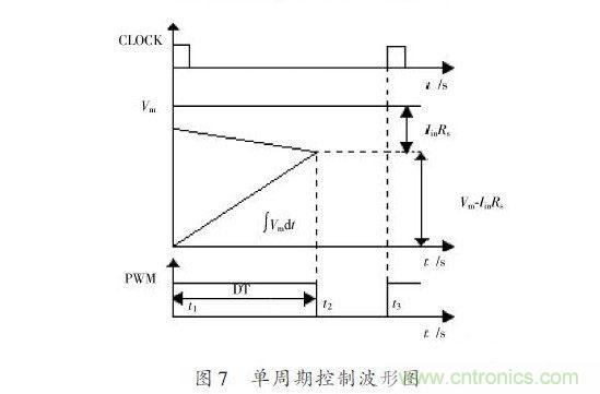 有圖有真相：針對(duì)無(wú)橋APFC電路的單周期控制方案與應(yīng)用 