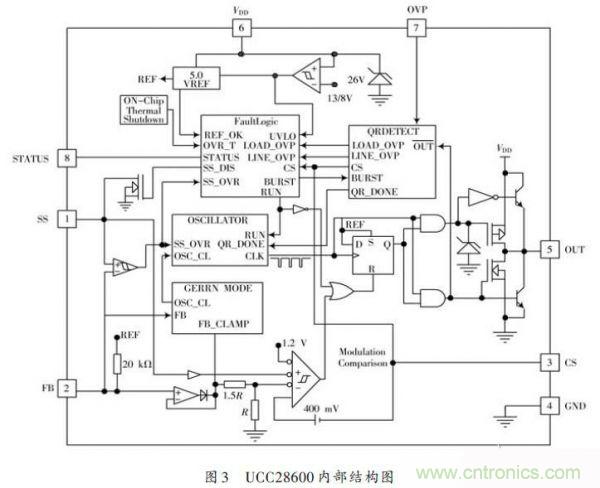 牛人設(shè)計：UCC28600準(zhǔn)諧振反激式開關(guān)電源