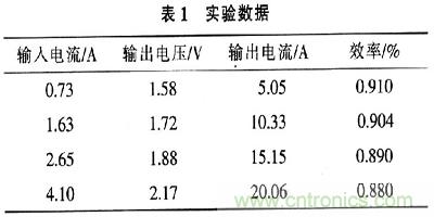 一步到位，半導(dǎo)體激光管LD的電源設(shè)計(jì)