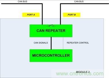 省毫瓦以增里程；提升汽車CAN總線能效以增強(qiáng)燃油經(jīng)濟(jì)性