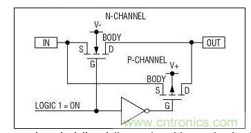 采用并聯(lián)n溝道和p溝道MOSFET的典型模擬開關的內(nèi)部結構