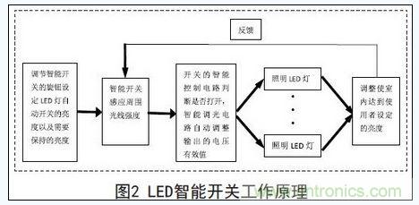 智能開關(guān)的工作原理