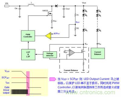 小伙伴們都驚呆了！LED背光驅(qū)動小竅門