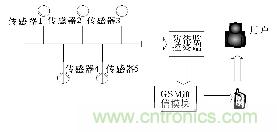 報(bào)警系統(tǒng)結(jié)構(gòu)圖