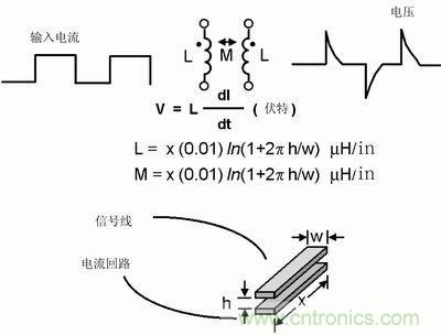 技術(shù)精華分享：PCB布線中模擬和數(shù)字布線的異同