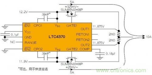 LTC4370在兩個二極管“或”連接的12V電源之間均衡10A負載電流。通過調(diào)節(jié)MOSFET壓降來補償電源電壓失配，以實現(xiàn)均流