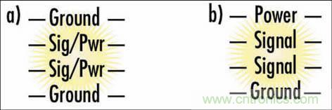 通過(guò)PCB分層堆疊設(shè)計(jì)控制EMI輻射