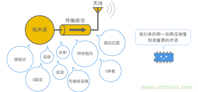 將要介紹的內(nèi)容