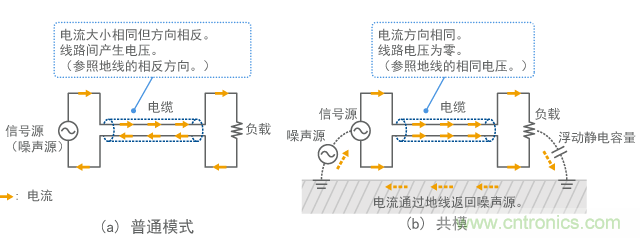 共模和普通模式