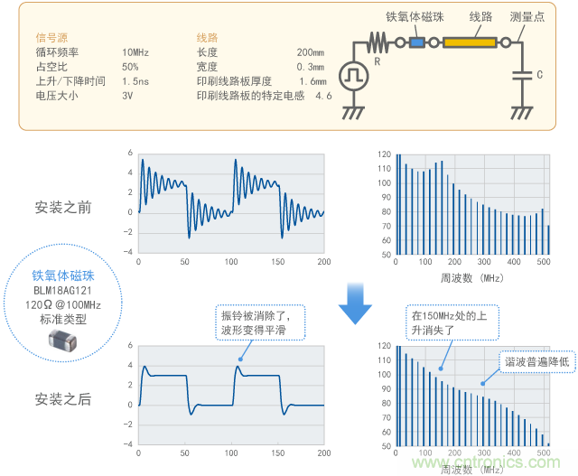 通過鐵氧體磁珠抑制振鈴（計算結(jié)果）