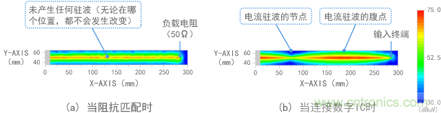 磁場(chǎng)（電流）的測(cè)量結(jié)果