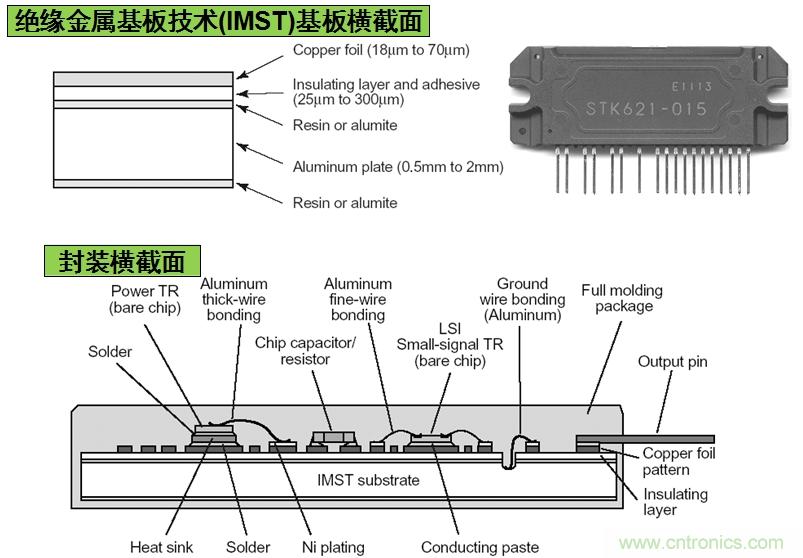 安森美半導體基于IMST技術(shù)的IPM結(jié)構(gòu)示意圖