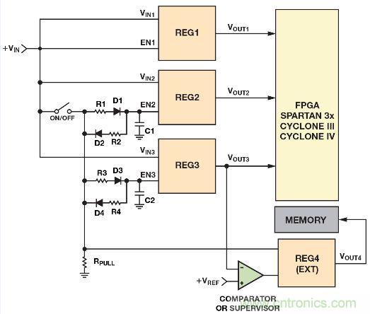 圖2. 利用電阻、電容和二極管實現(xiàn)電源時序控制的簡單方法