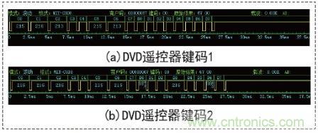 以安卓手機(jī)wifi為前提的智能遙控器設(shè)計