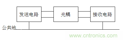 電子設計不得不說的接地技術