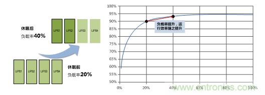 UPS技術進入模塊化結(jié)構(gòu)時代