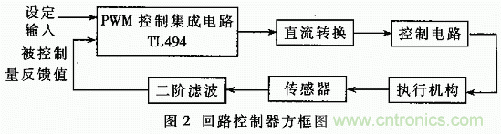 解析TL494實(shí)現(xiàn)單回路控制的全過(guò)程