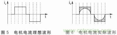 二相混合式步進電機的高性能驅(qū)動器相關研究