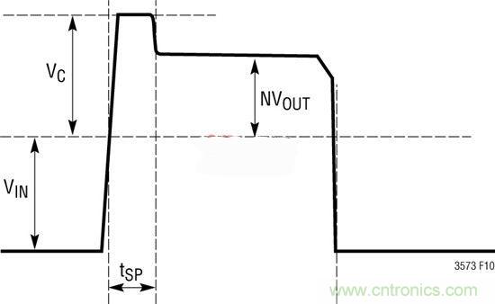 技術(shù)分享：隔離型內(nèi)務(wù)處理反激式轉(zhuǎn)換器簡(jiǎn)化電源設(shè)計(jì)