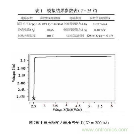 提高LDO線性穩(wěn)壓器工作效率的設(shè)計(jì)方案