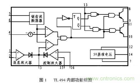 技術(shù)分享：TL494的引腳功能及其實際應(yīng)用