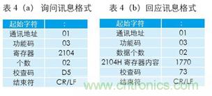 變頻器與結(jié)合工控機(jī)的通訊，監(jiān)視輸出和參數(shù)設(shè)定將不是難題