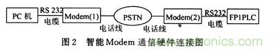 設(shè)計(jì)分享：建立在SmartModule上的雷達(dá)嵌人式計(jì)算機(jī)