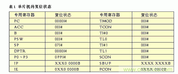 嵌入式控制系統(tǒng)抗干擾性的研究與設(shè)計(jì)