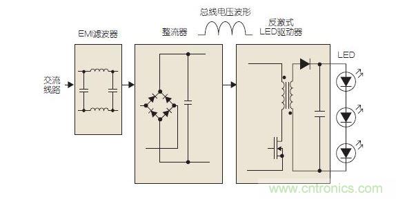 基本的LED驅(qū)動(dòng)器電路框圖