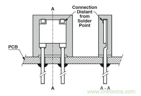 通孔元件可以取得更好的穩(wěn)定性，因為它們不會受到來自PCB的熱機械應力