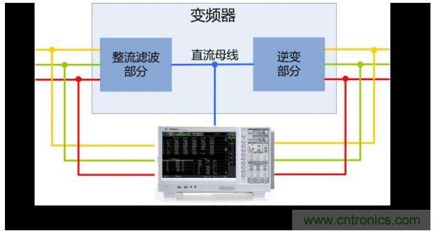 通道同步測(cè)量變頻器效率