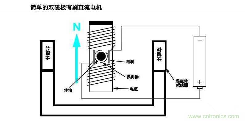 入門首選：有刷直流電機(jī)應(yīng)用寶典